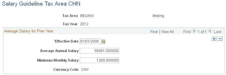 Salary Guideline Tax Area CHN