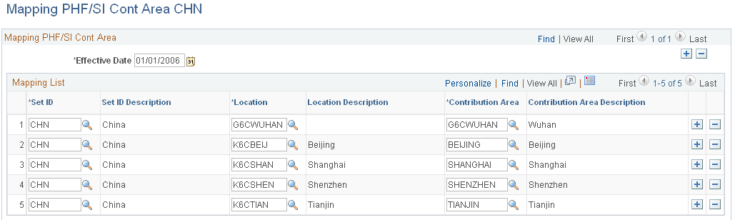 Mapping PHF/SI Cont Area CHN (Mapping PHF/SI Contribution Area) page