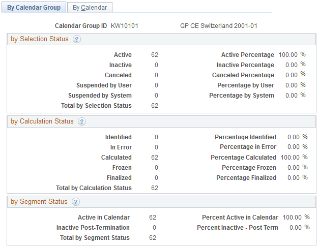 Processing Statistics - By Calendar Group page