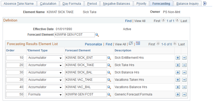 Absence Takes - Forecasting page