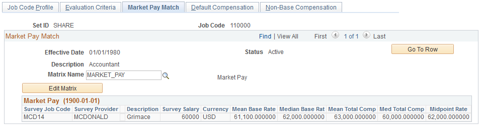 Market Pay Match page