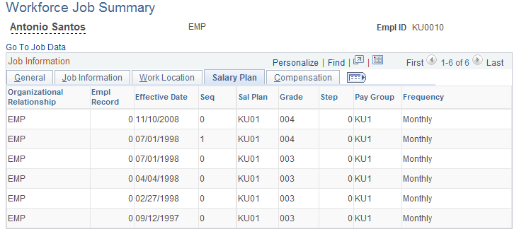 Workforce Job Summary page: Salary Plan tab