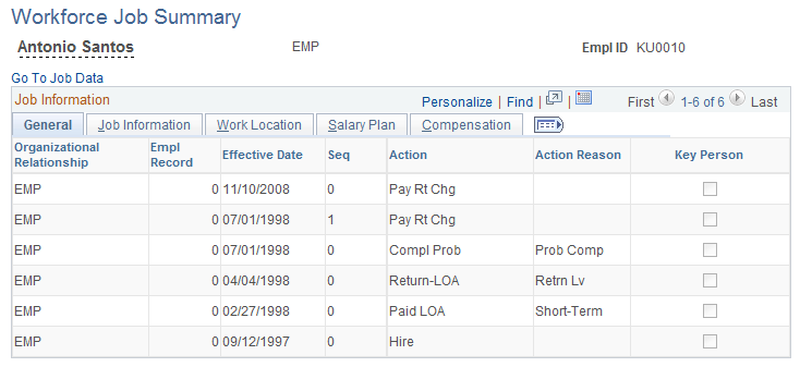 Workforce Job Summary page: General tab