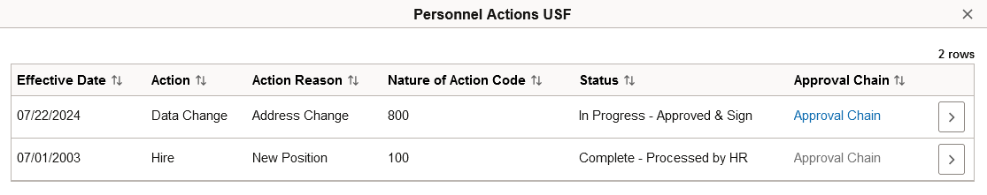 Personnel Actions USF page from the Approvals pages