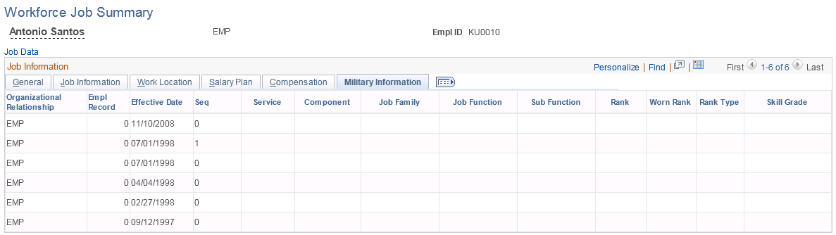 Workforce Job Summary page: Military Information tab