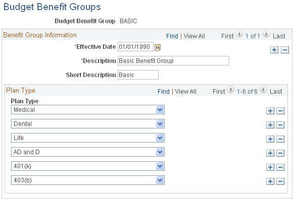 Budget Benefit Groups page