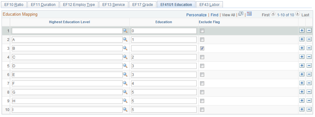 EF41U1 Education page for highest education level