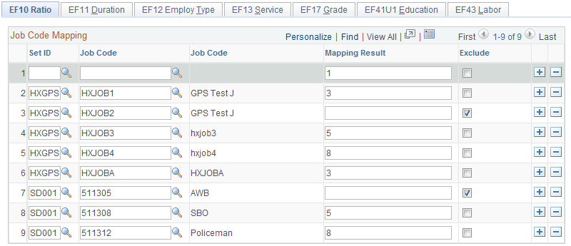 EF10 Ratio page for ratio of employment or service contract