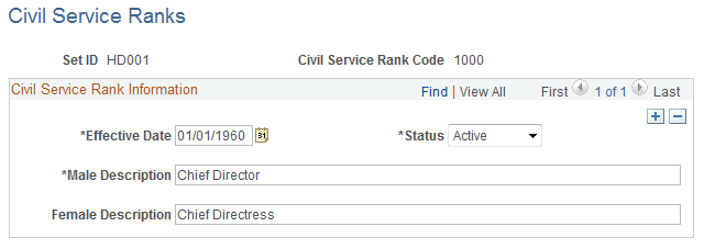 Civil Service Ranks page