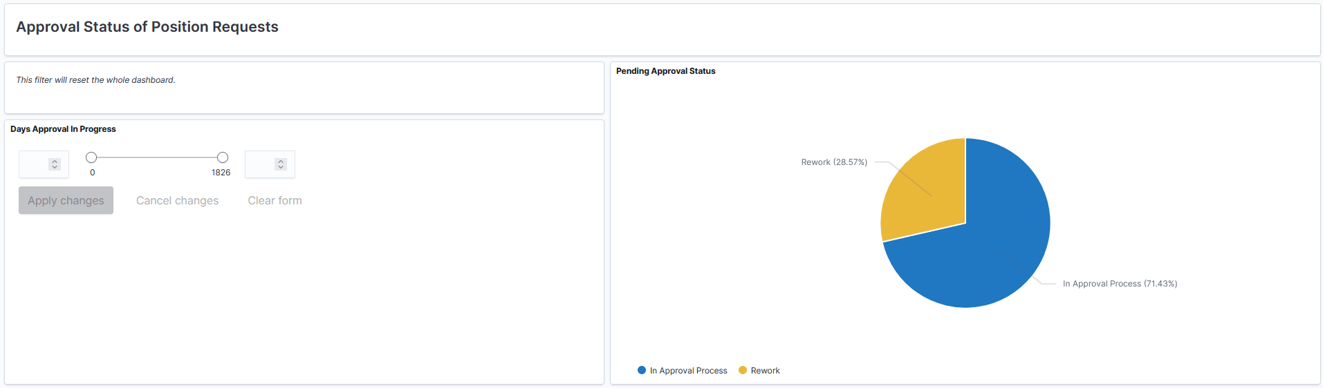 Position Management Insights dashboard (6 of 7)