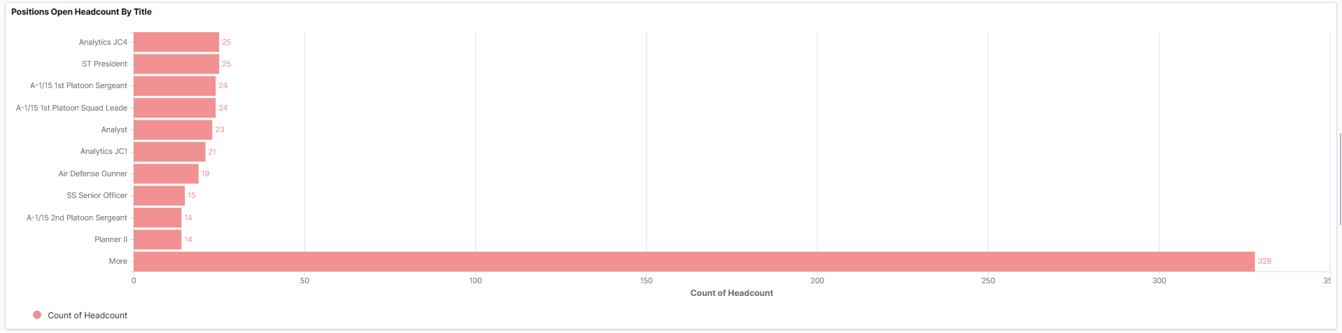 Position Management Insights dashboard (5 of 7)