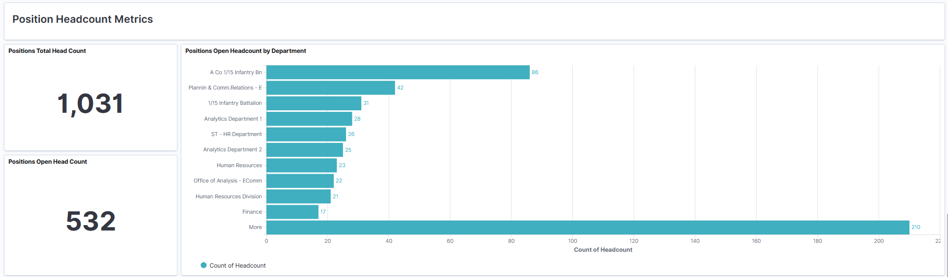 Position Management Insights dashboard (4 of 7)