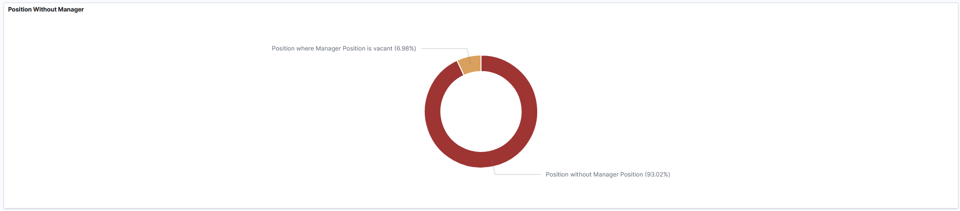 Position Management Insights dashboard (3 of 7)