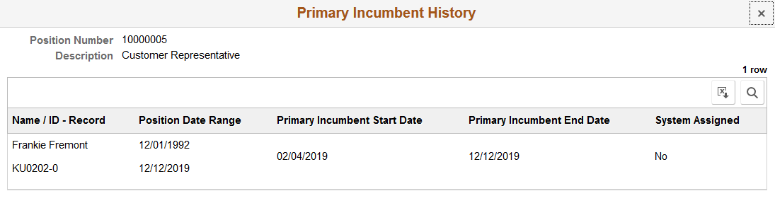 Primary Incumbent History page