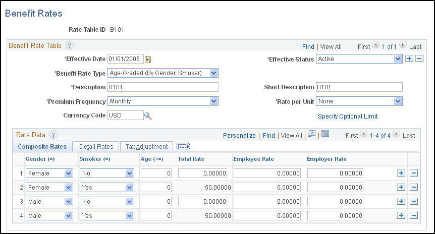 Benefit Rates: Composite Rates tab