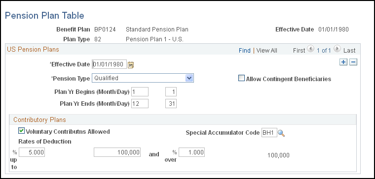 Pension Plan Table page