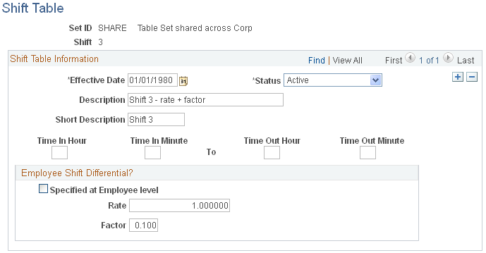 Shift Table page