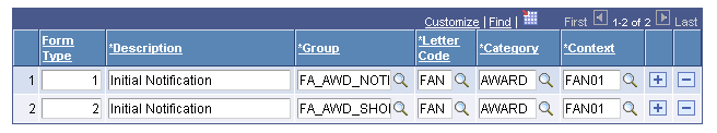 FE (forms engine) Award Notification Form Types page