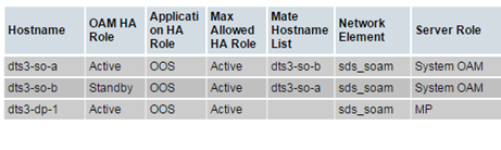 Identify Server