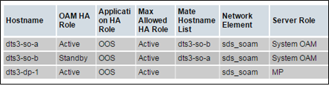 Identify Servers