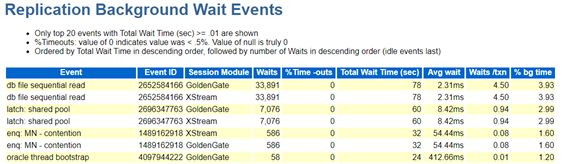 レプリケーションのバックグラウンド待機イベント レプリケーションのバックグラウンド待機イベント
