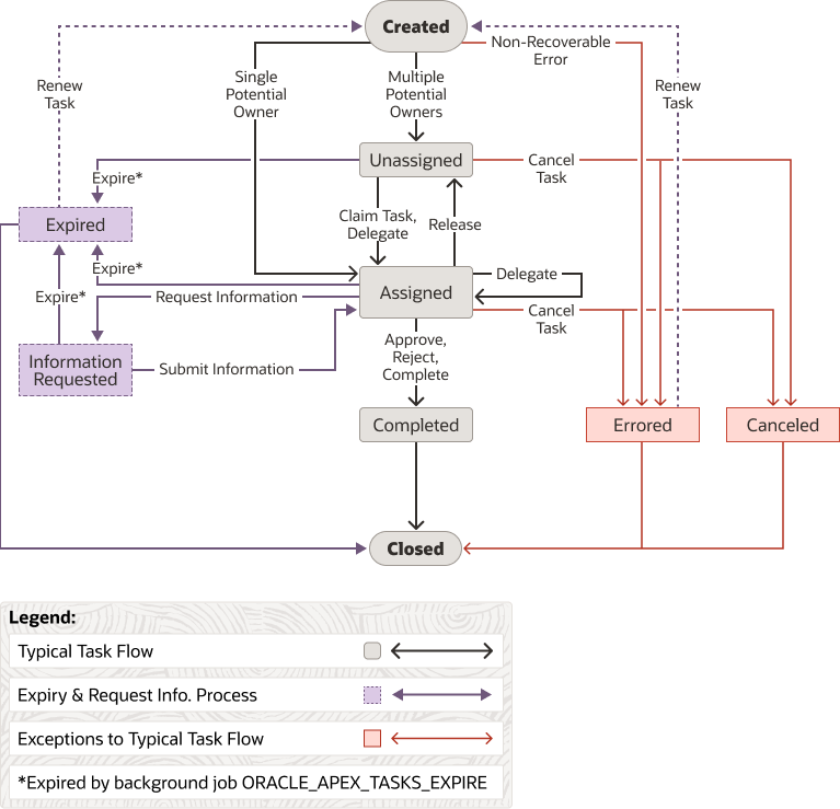 approvals_state_diagram.pngの説明が続きます