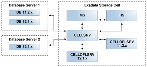 dbmog_vm_066.epsの説明が続きます。