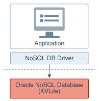 KVLiteのアーキテクチャ