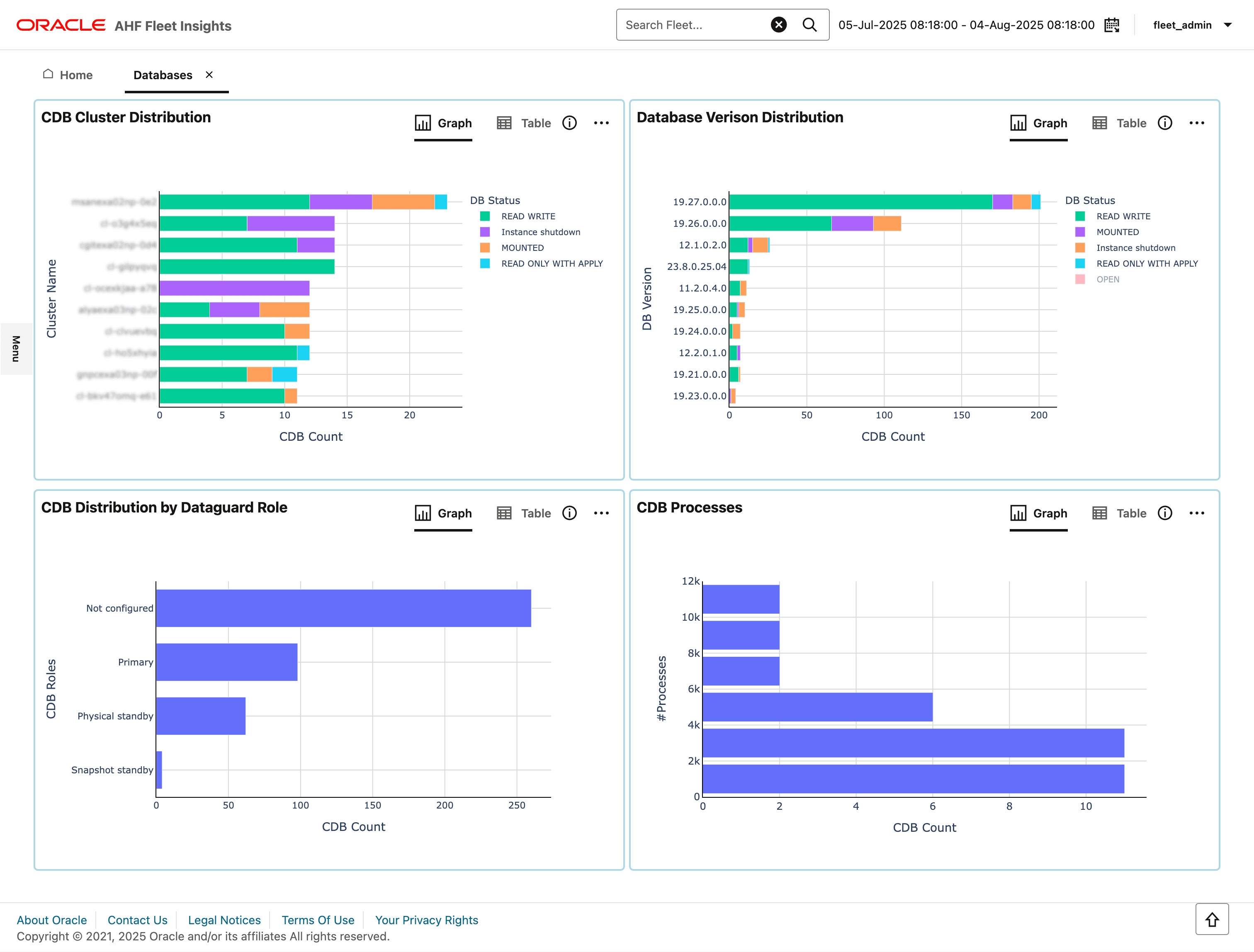 この図は、「Databases」を示しています この図は、「Databases」を示しています