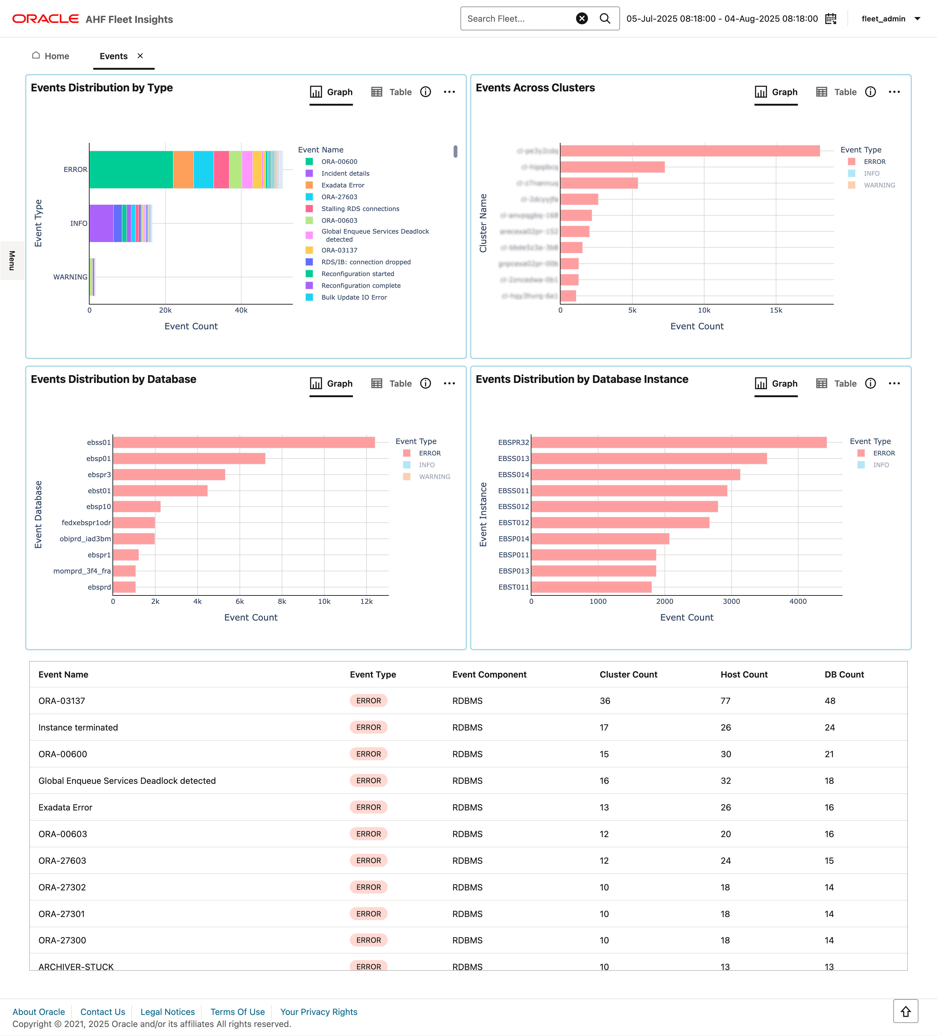 この図は、「Events」を示しています この図は、「Events」を示しています