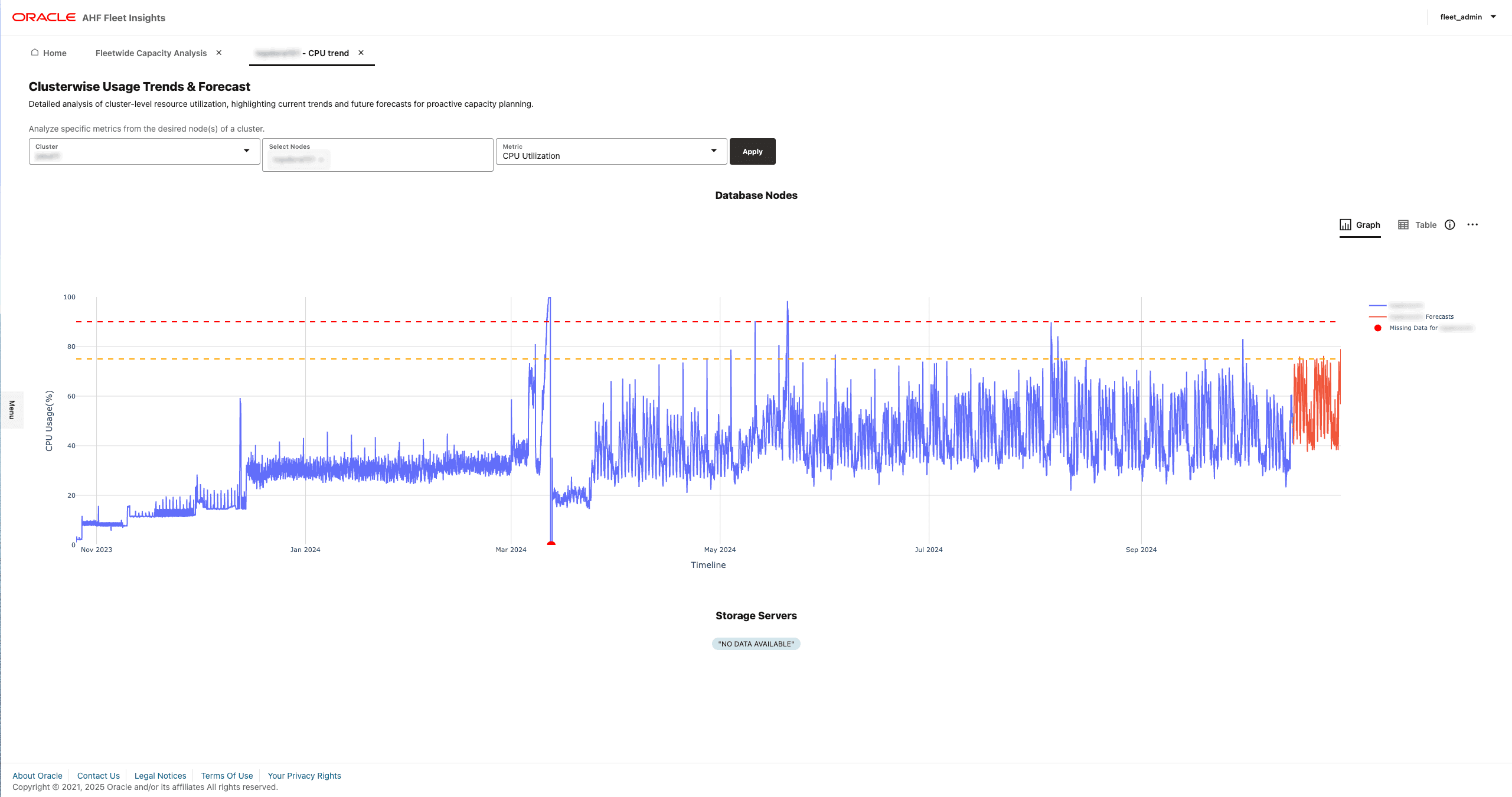 この図は、「Fleetwide Capacity Analysis」ドリルダウンを示しています