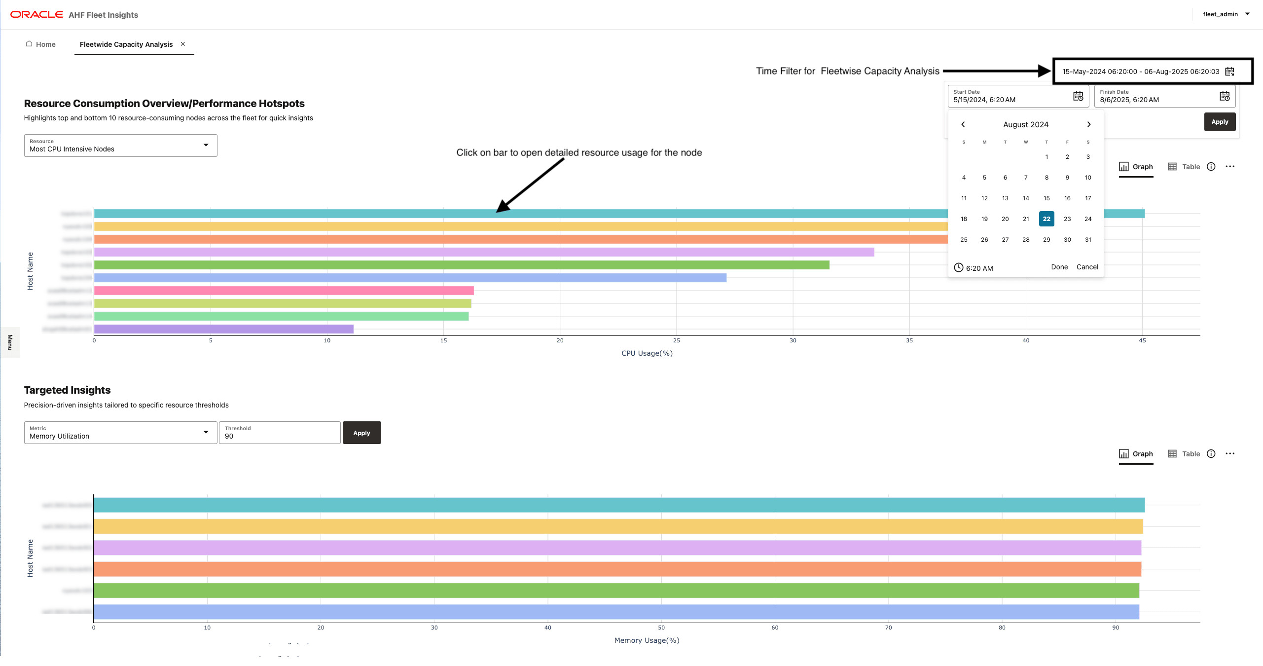 この図は、「Fleetwide Capacity Analysis」を示しています。