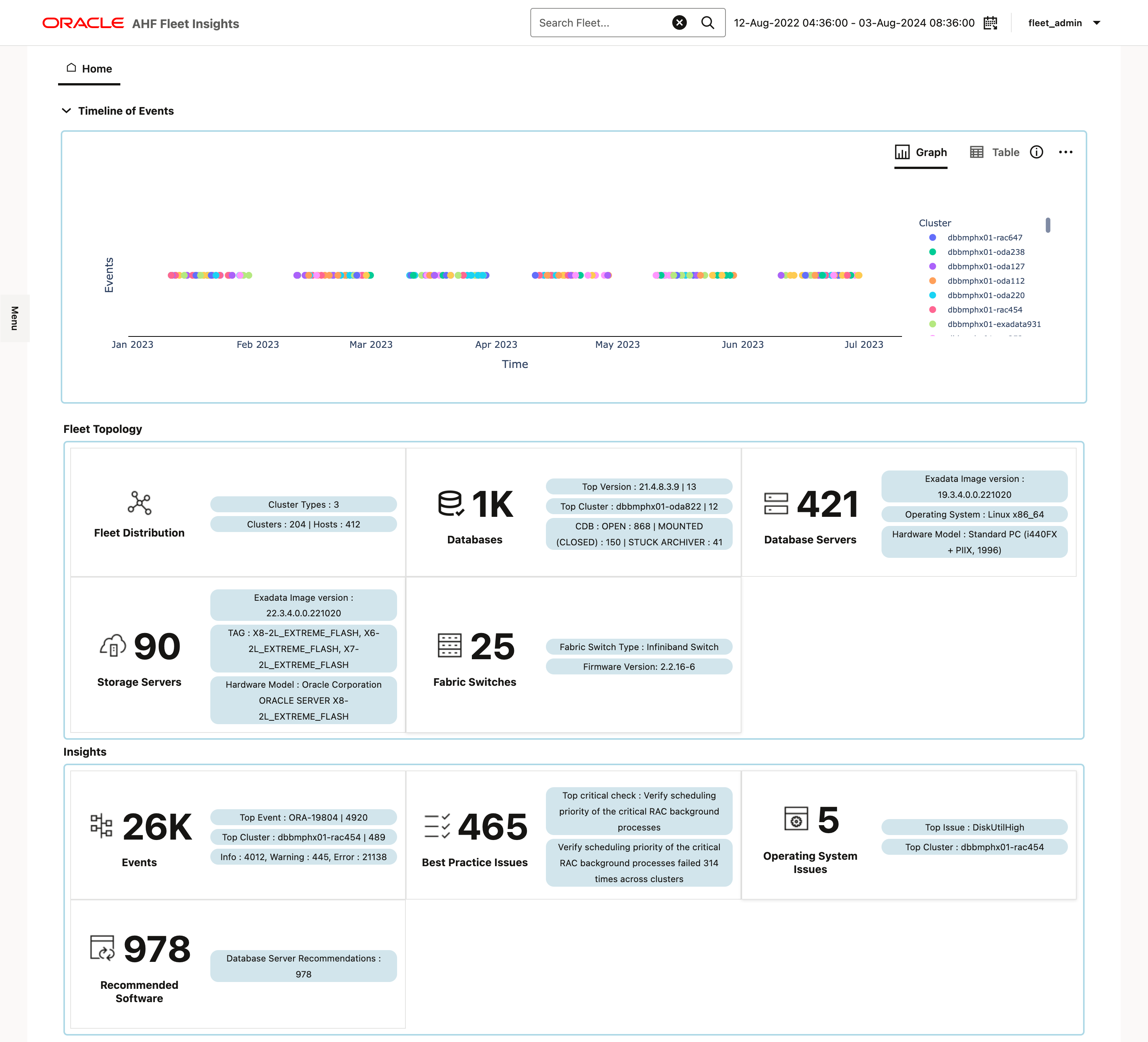 この図は、「AHF Fleet Insights」の「Home」ページを示しています この図は、「AHF Fleet Insights」の「Home」ページを示しています