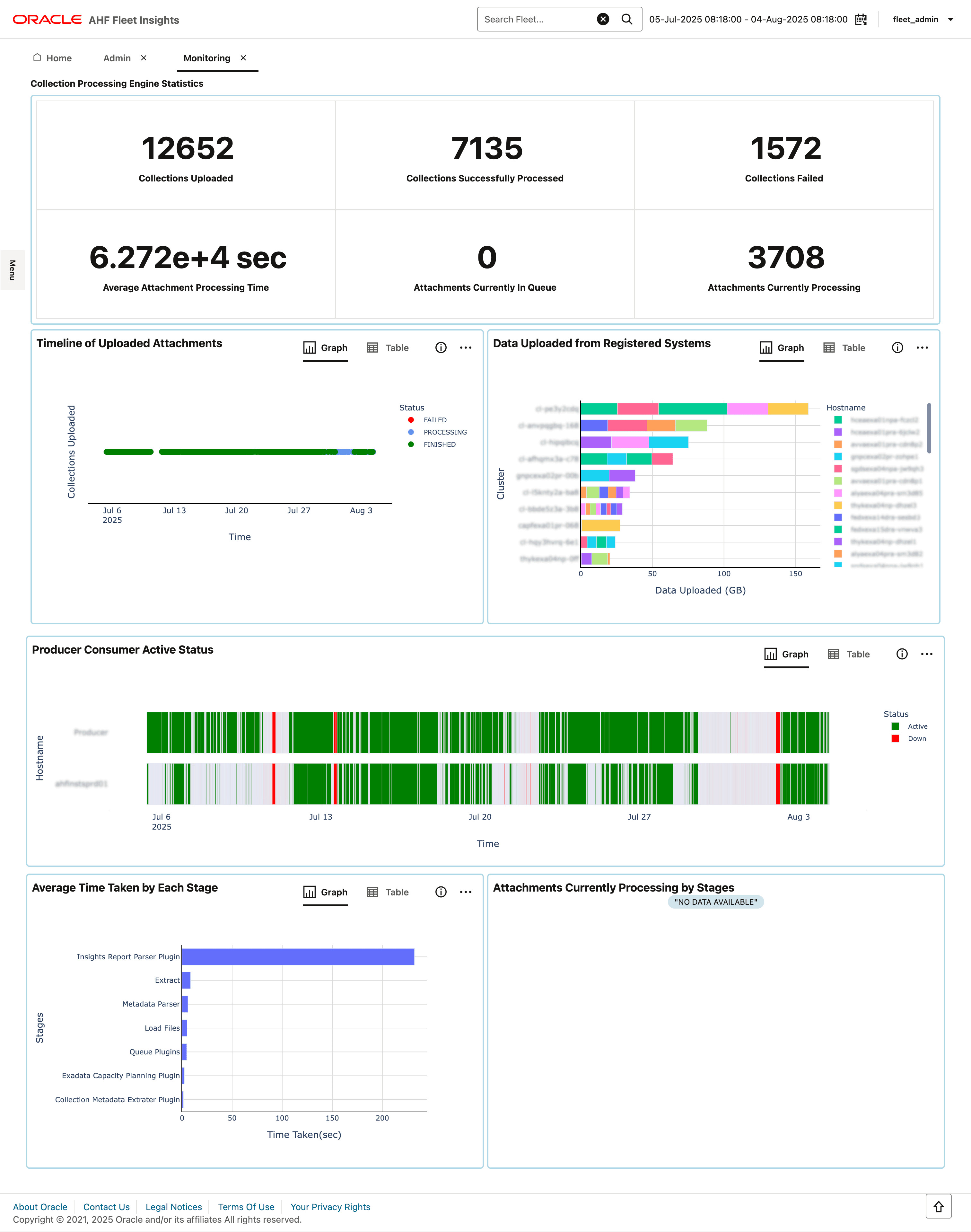 この図は、フリート・インサイト・アプリケーションのパフォーマンスの追跡を示しています