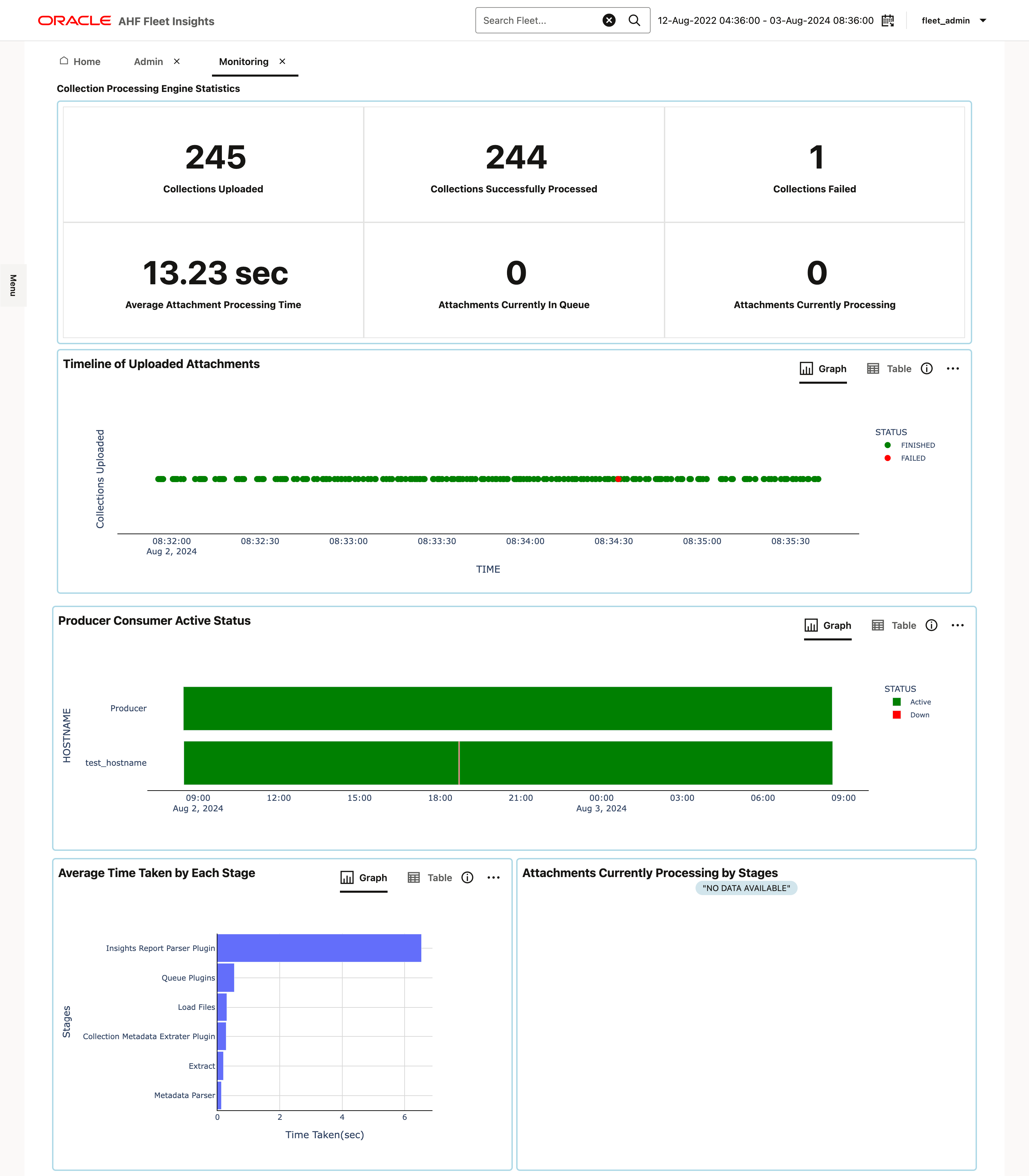 この図は、フリート・インサイト・アプリケーションのパフォーマンスの追跡を示しています この図は、フリート・インサイト・アプリケーションのパフォーマンスの追跡を示しています