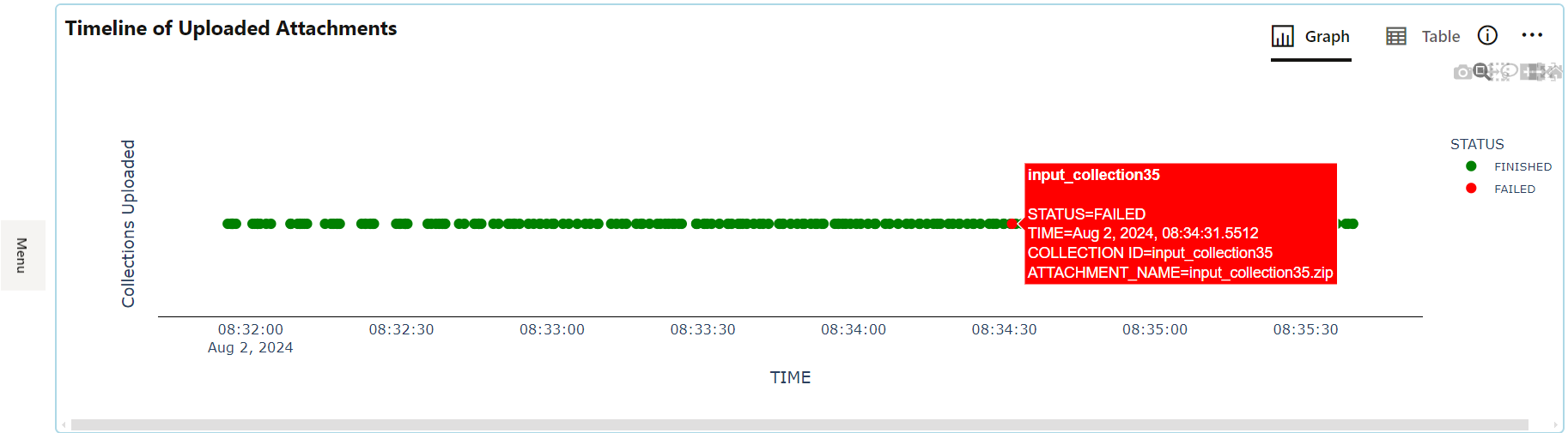 この図は、「Timeline of Uploaded Attachments」を示しています この図は、「Timeline of Uploaded Attachments」を示しています