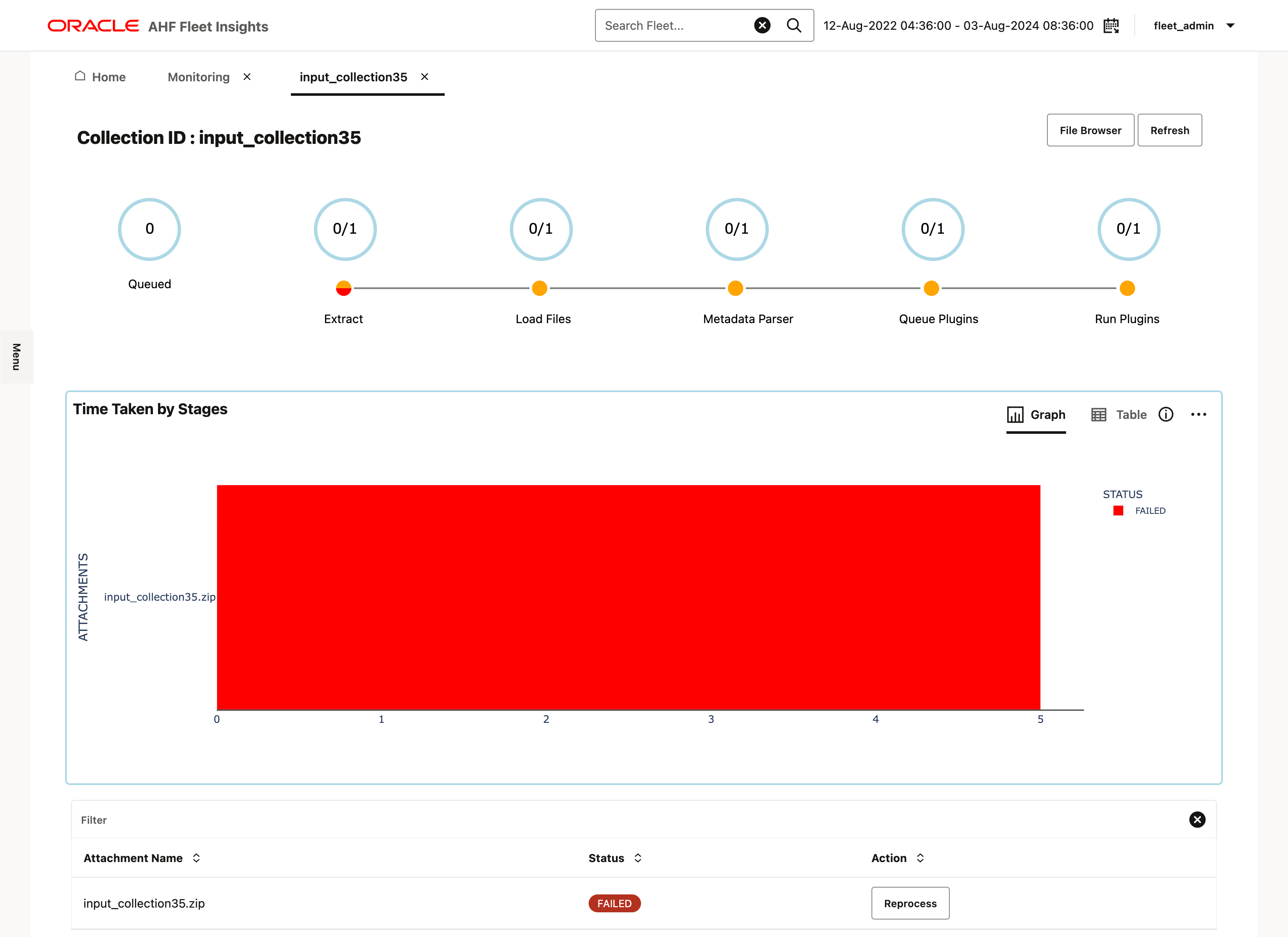 この図は、収集アップロードのタイムラインを示しています この図は、収集アップロードのタイムラインを示しています