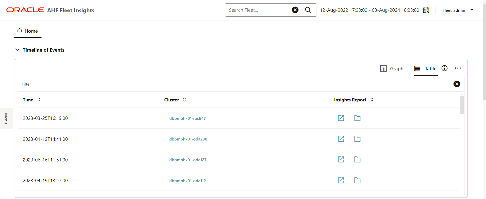 この図は、「Timeline of Events」を表形式で示しています。 この図は、「Timeline of Events」を表形式で示しています。