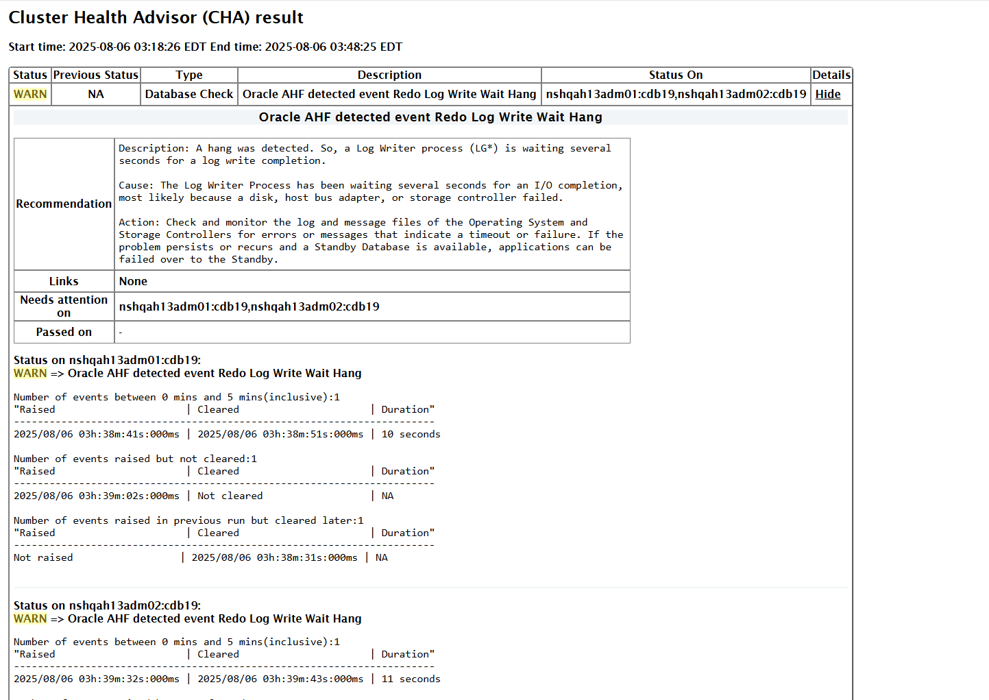 この図はCHAの結果を示しています この図はCHAの結果を示しています