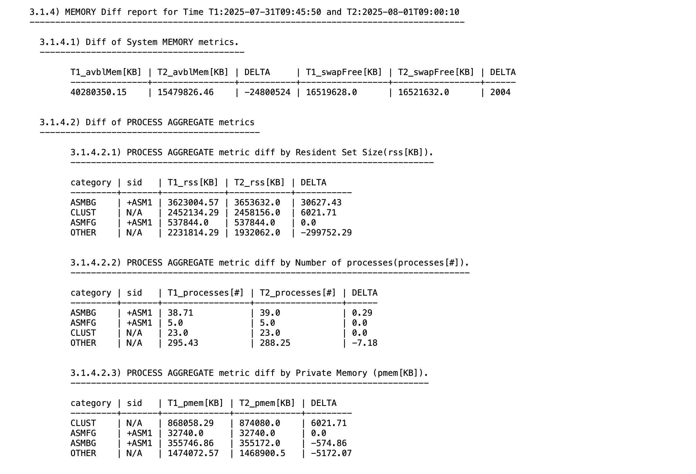 この図は、Oracle OrachkレポートのCHM分析セクションでのプライベート・メモリー差異を示しています。 この図は、Oracle OrachkレポートのCHM分析セクションでのプライベート・メモリー差異を示しています。