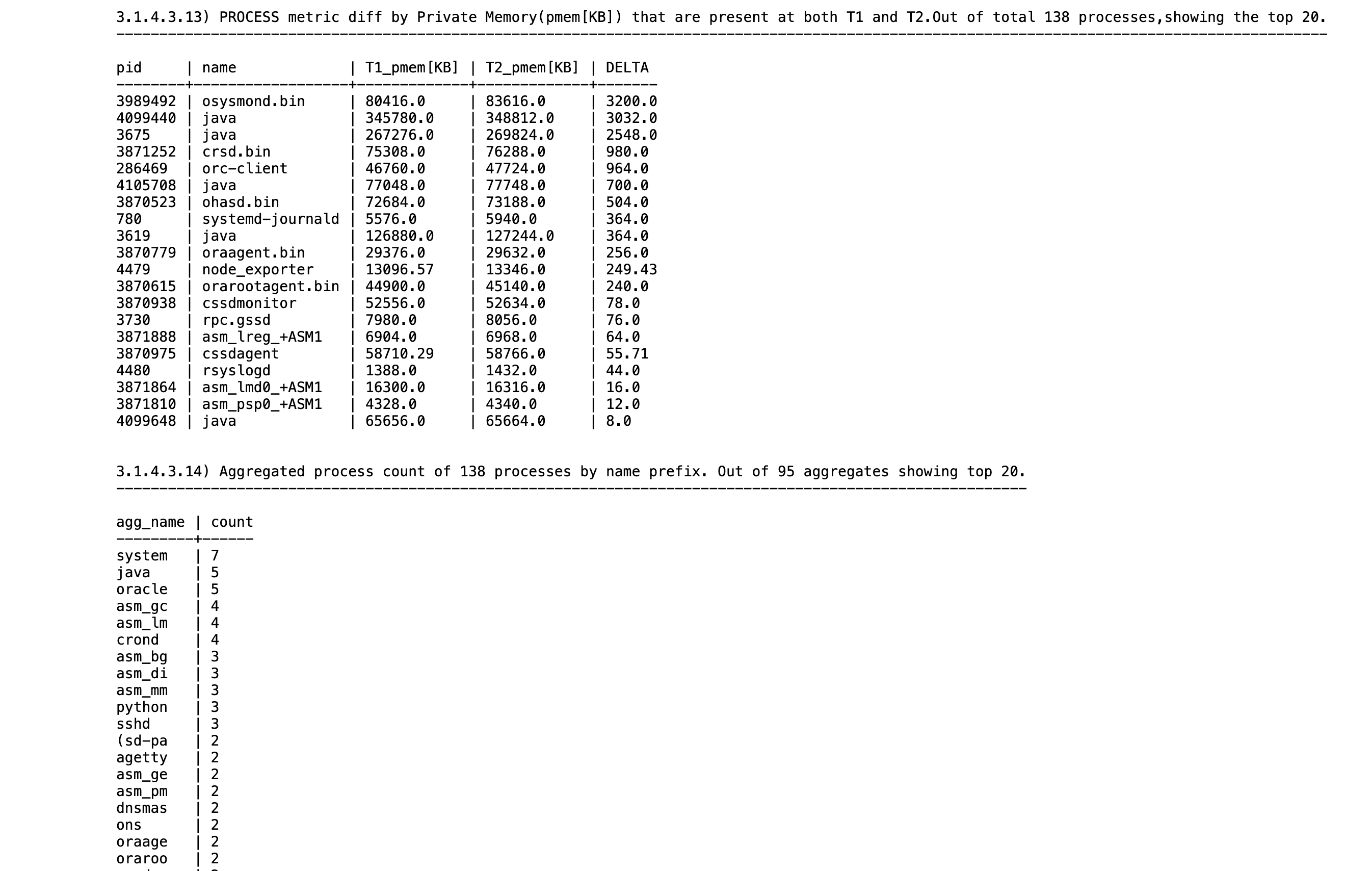 この図は、Oracle OrachkレポートのCHM分析セクションでのプライベート・メモリー差異を示しています。 この図は、Oracle OrachkレポートのCHM分析セクションでのプライベート・メモリー差異を示しています。