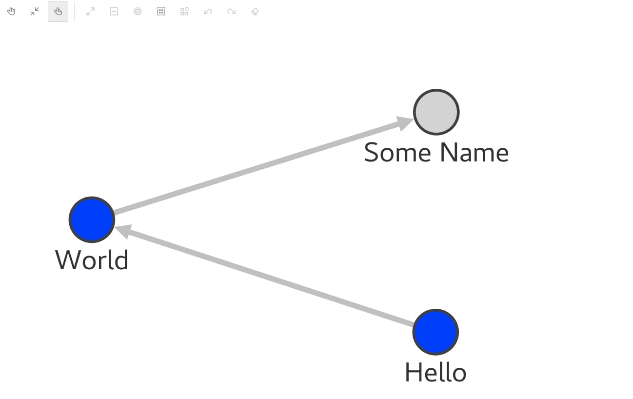 Redwood Graph Visualization Redwood Graph Visualization