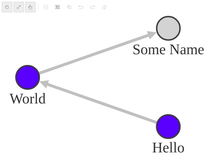 Graph Visualization Graph Visualization
