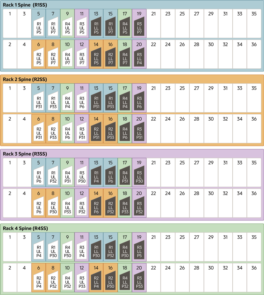 x8m-multi-rack-4-cabling-guide.epsの説明が続きます