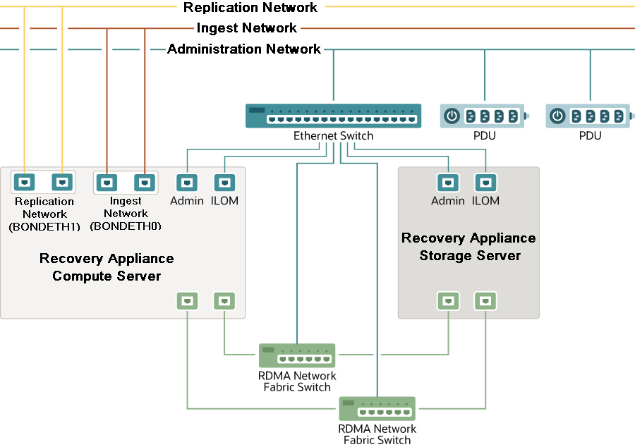 zdlra_network.pngの説明が続きます