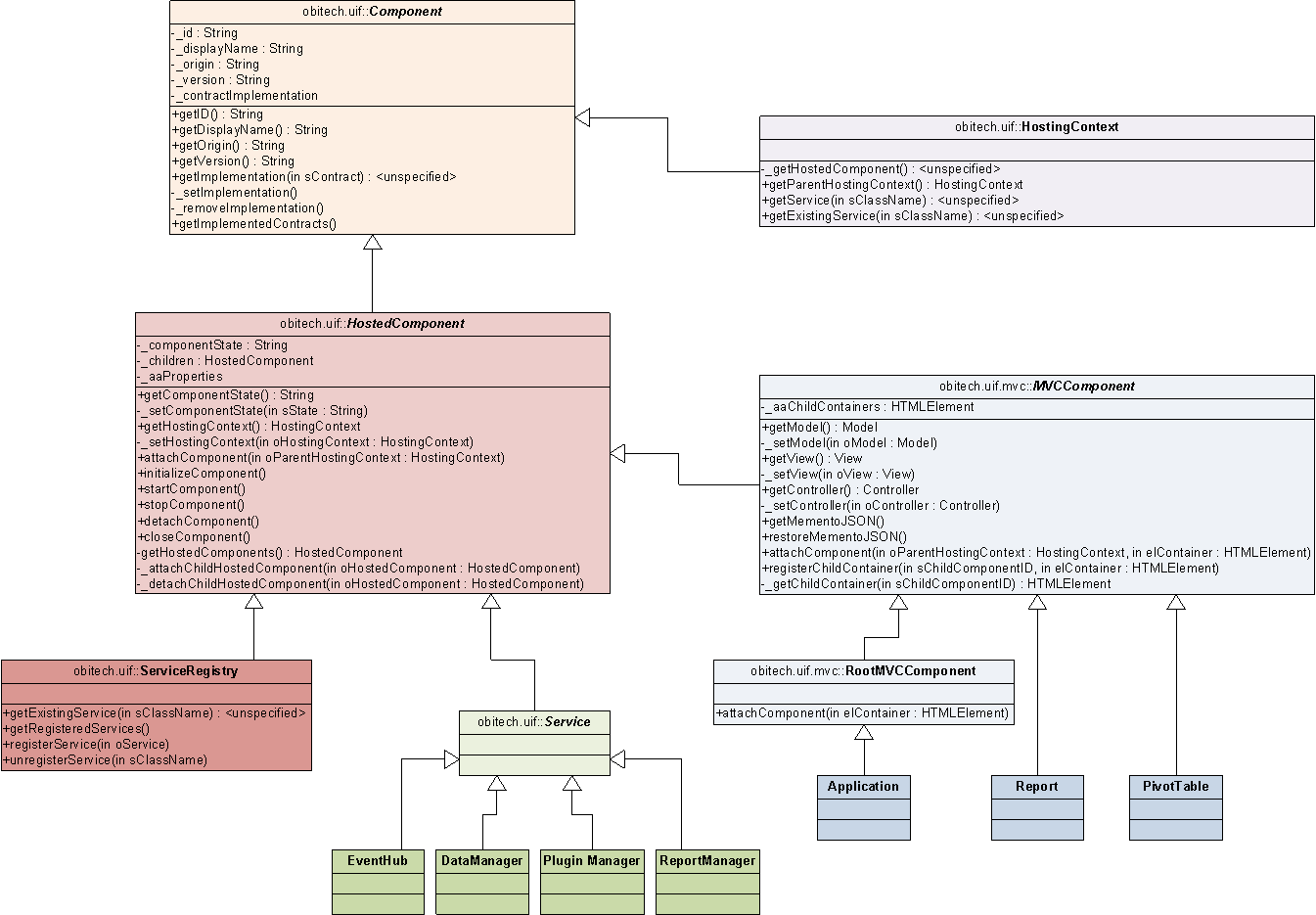 Abstract base classes for the client-side component model