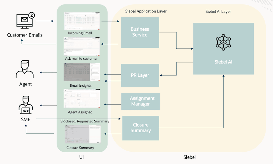 Technical architecture diagram.