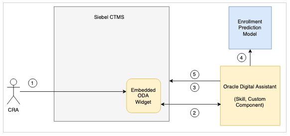 Architecture Diagram