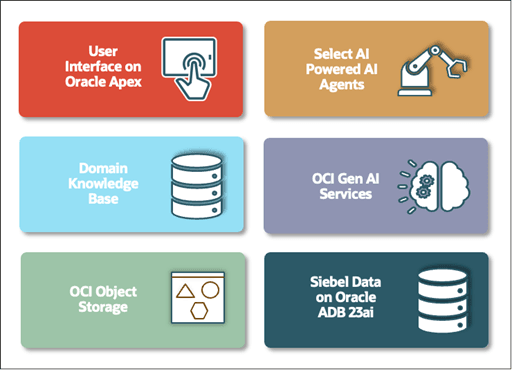 Tech stack