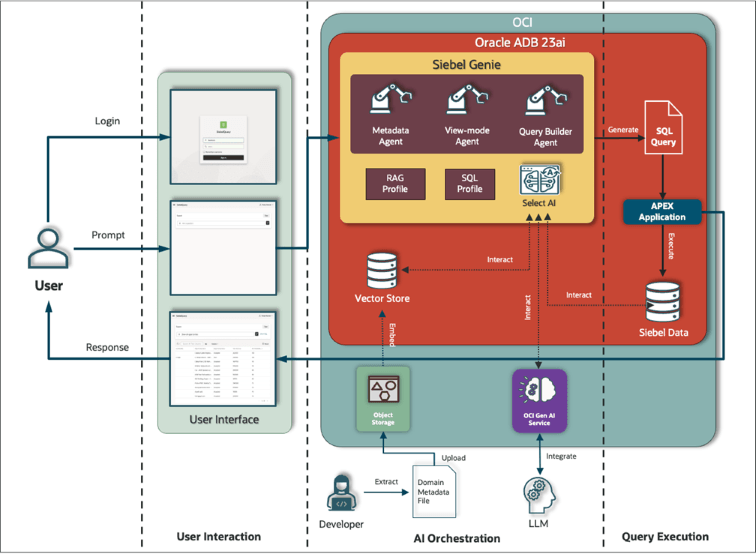 Architecture Diagram